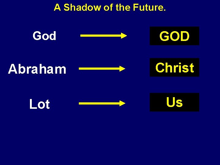 A Shadow of the Future. God GOD Abraham Christ Lot Us 