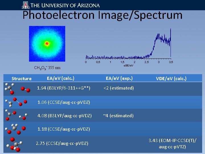 Photoelectron Image/Spectrum 0 CH 3 O 3‾ 355 nm Structure EA/e. V (calc. )