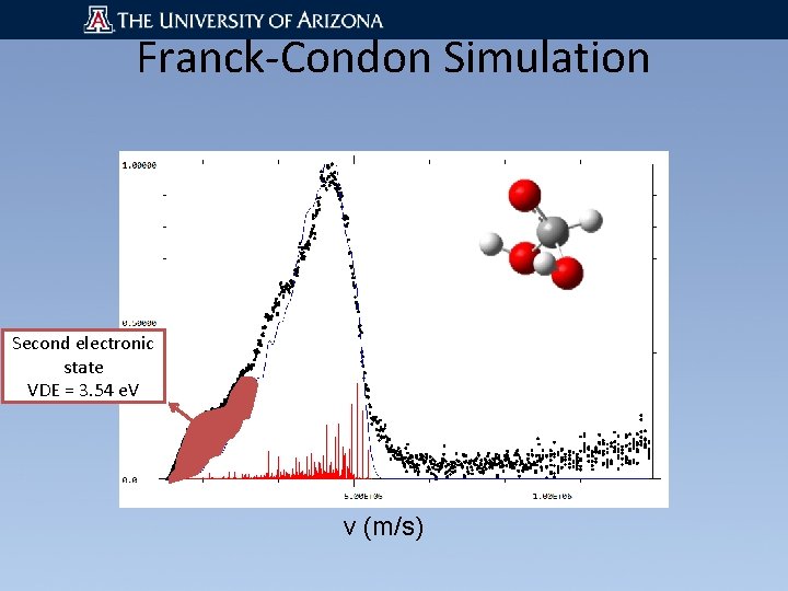 Franck-Condon Simulation Second electronic state VDE = 3. 54 e. V v (m/s) 