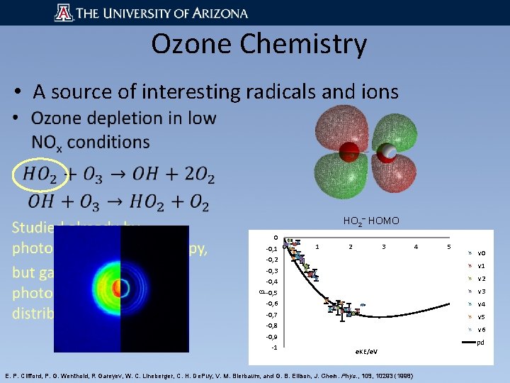 Ozone Chemistry • A source of interesting radicals and ions HO 2− HOMO 0