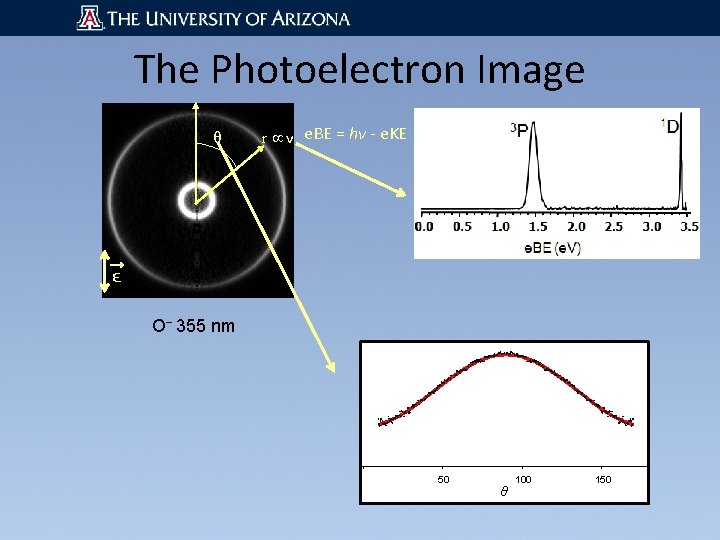 The Photoelectron Image θ r v e. BE = hν - e. KE ε