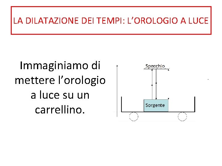 LA DILATAZIONE DEI TEMPI: L’OROLOGIO A LUCE Immaginiamo di mettere l’orologio a luce su