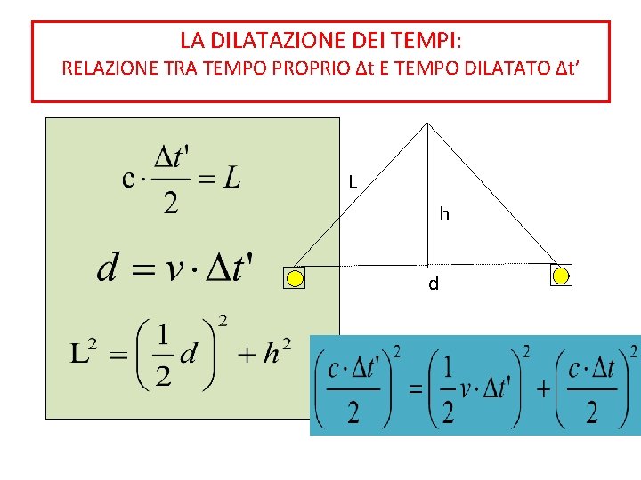 LA DILATAZIONE DEI TEMPI: RELAZIONE TRA TEMPO PROPRIO ∆t E TEMPO DILATATO ∆t’ L