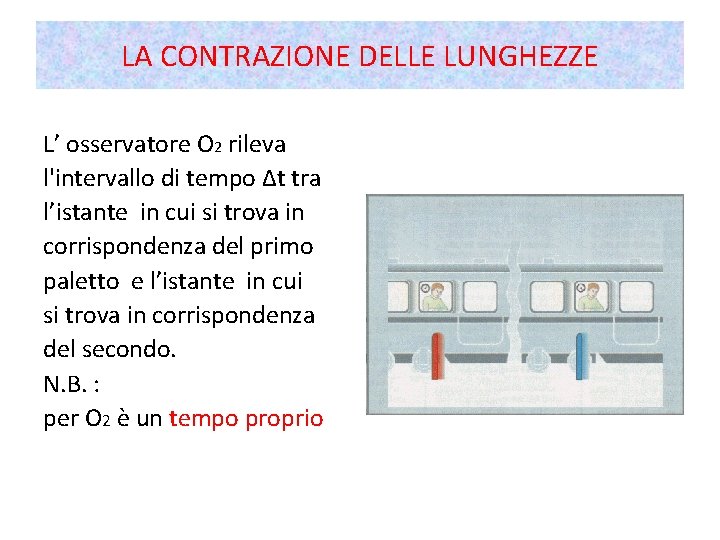 LA CONTRAZIONE DELLE LUNGHEZZE L’ osservatore O 2 rileva l'intervallo di tempo Δt tra