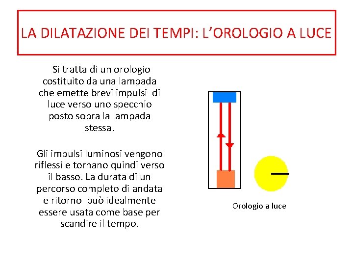 LA DILATAZIONE DEI TEMPI: L’OROLOGIO A LUCE Si tratta di un orologio costituito da