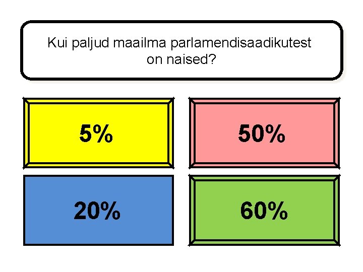 Kui paljud maailma parlamendisaadikutest on naised? 5% 50% 20% 60% 