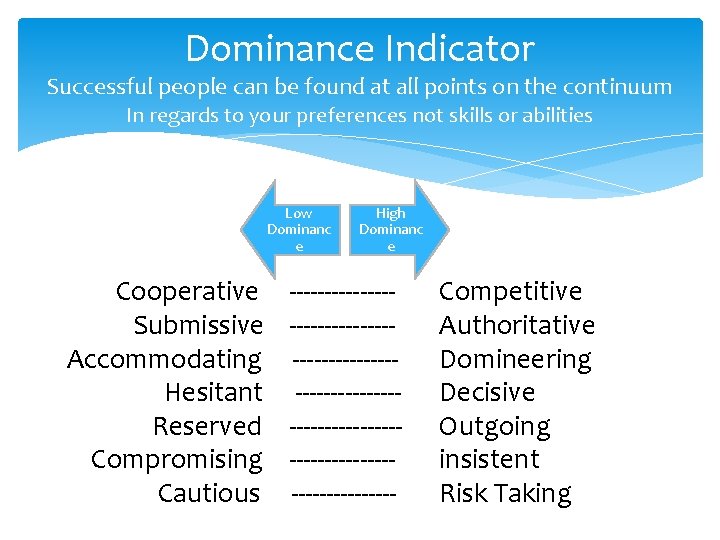 Dominance Indicator Successful people can be found at all points on the continuum In