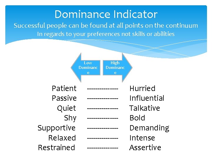 Dominance Indicator Successful people can be found at all points on the continuum In