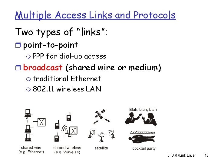 Multiple Access Links and Protocols Two types of “links”: r point-to-point m PPP for