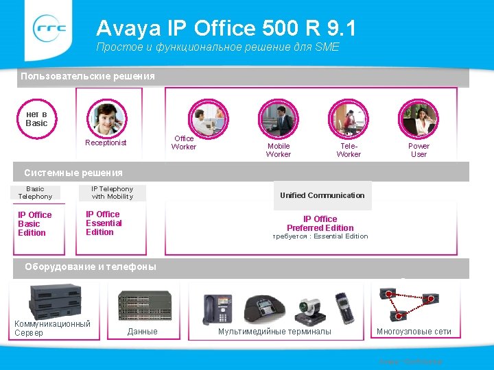 Avaya IP Office 500 R 9. 1 Простое и функциональное решение для SME Пользовательские