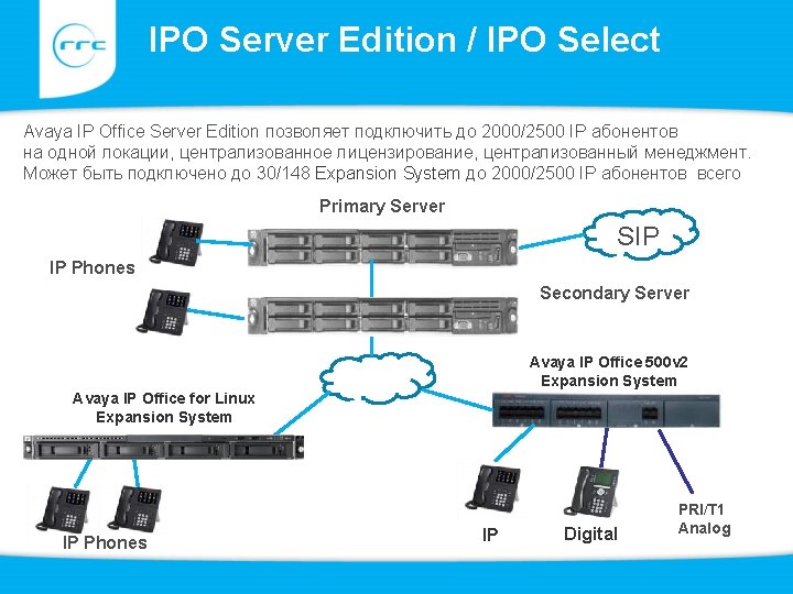 IPO Server Edition / IPO Select Avaya IP Office Server Edition позволяет подключить до