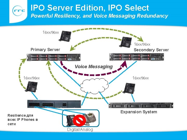 IPO Server Edition, IPO Select Powerful Resiliency, and Voice Messaging Redundancy 16 хх/96 хх