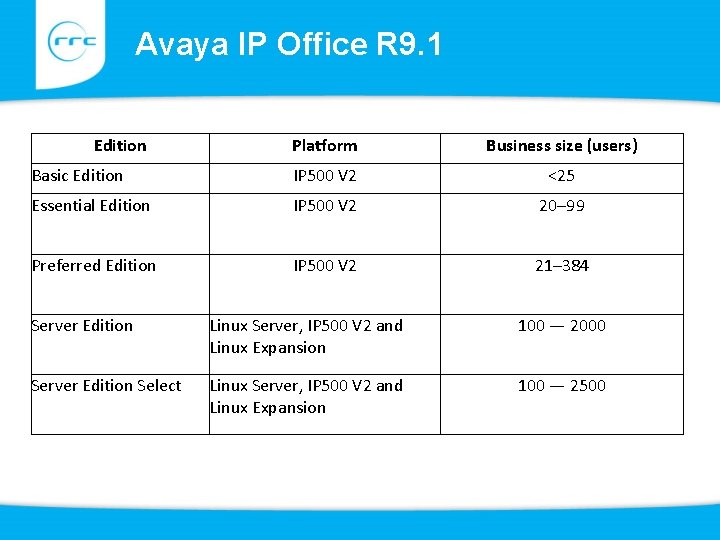 Avaya IP Office R 9. 1 Edition Platform Business size (users) Basic Edition IP