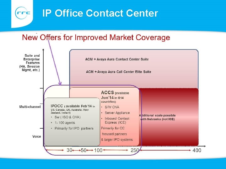IP Office Contact Center 