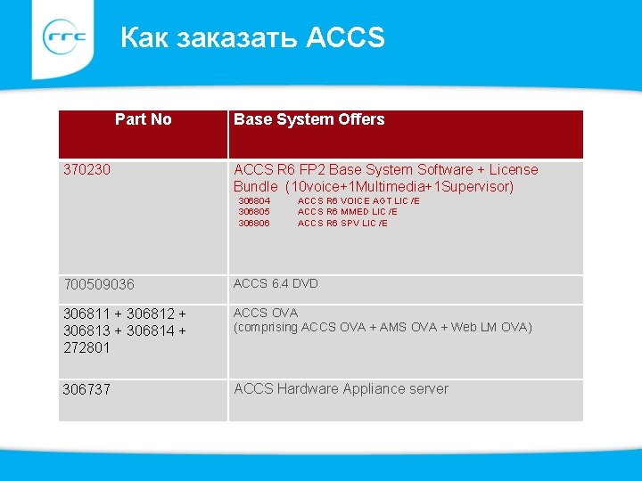 Как заказать ACCS Part No 370230 Base System Offers ACCS R 6 FP 2