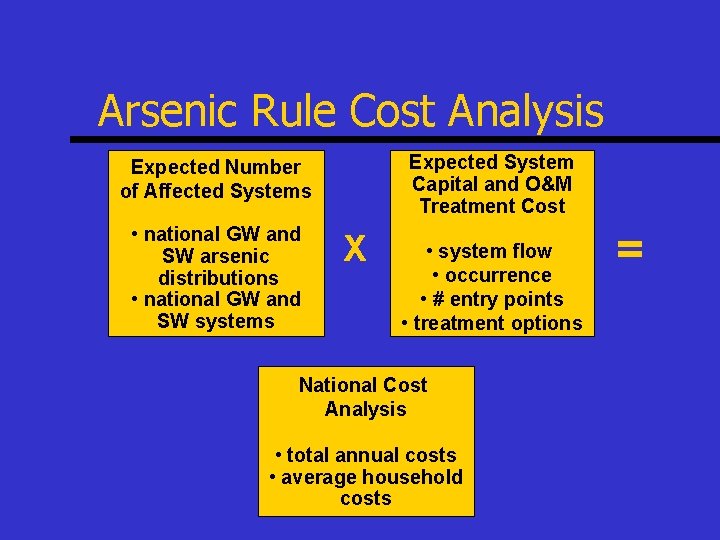 Arsenic Rule Cost Analysis Expected System Capital and O&M Treatment Cost Expected Number of