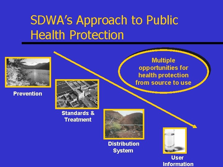 SDWA’s Approach to Public Health Protection Multiple opportunities for health protection from source to