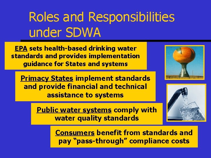 Roles and Responsibilities under SDWA EPA sets health-based drinking water standards and provides implementation