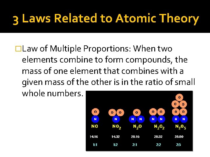 3 Laws Related to Atomic Theory �Law of Multiple Proportions: When two elements combine