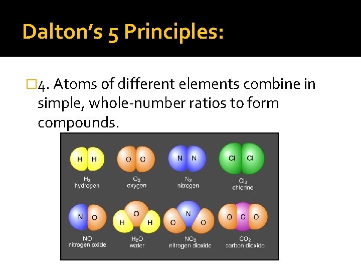 Dalton’s 5 Principles: � 4. Atoms of different elements combine in simple, whole-number ratios