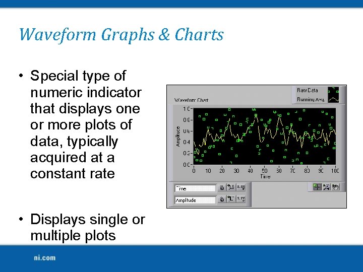 Waveform Graphs & Charts • Special type of numeric indicator that displays one or