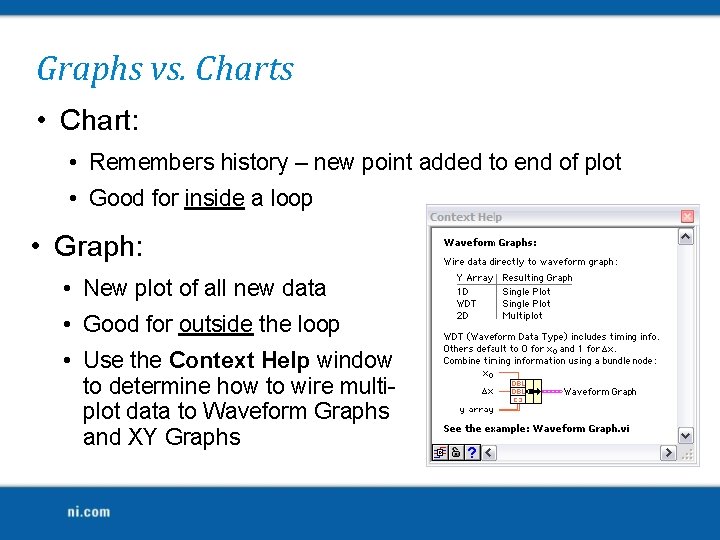 Graphs vs. Charts • Chart: • Remembers history – new point added to end