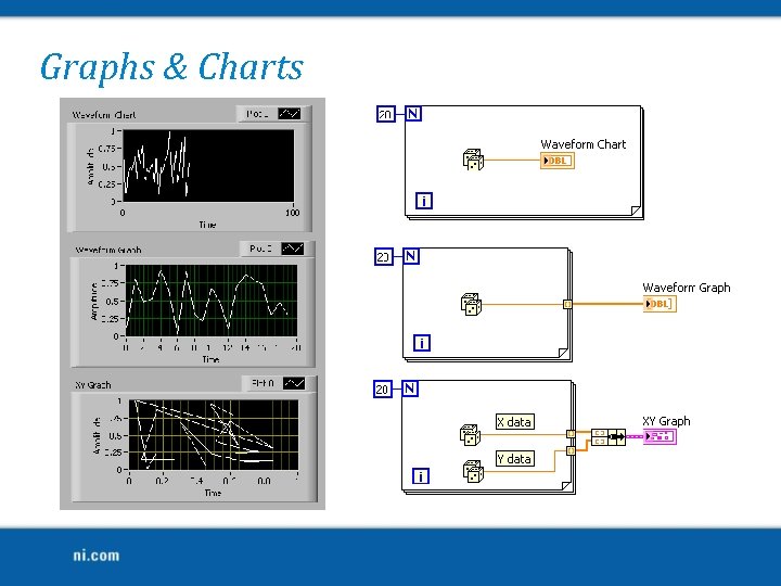 Graphs & Charts 