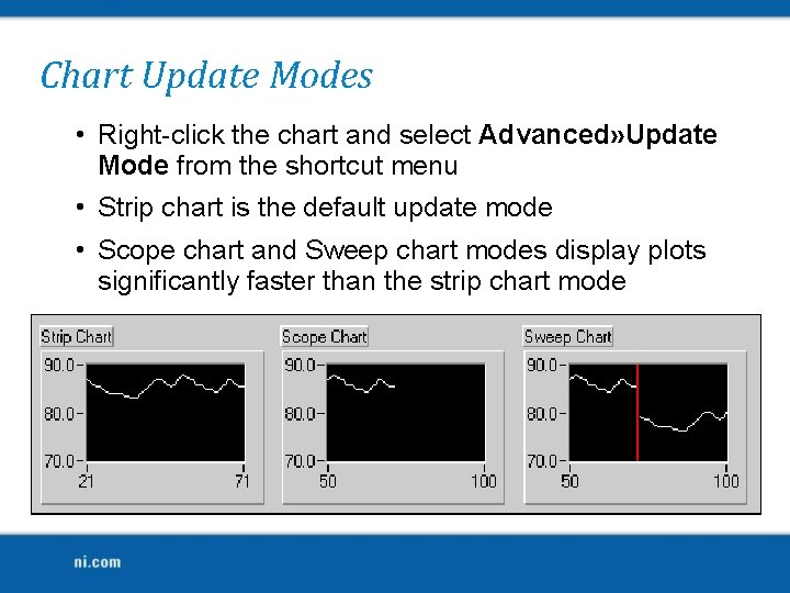 Chart Update Modes • Right-click the chart and select Advanced» Update Mode from the