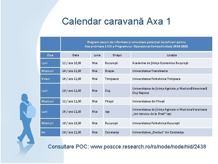 Calendar caravană Axa 1 Program sesiuni de informare și consultare potențiali beneficiari pentru Axa