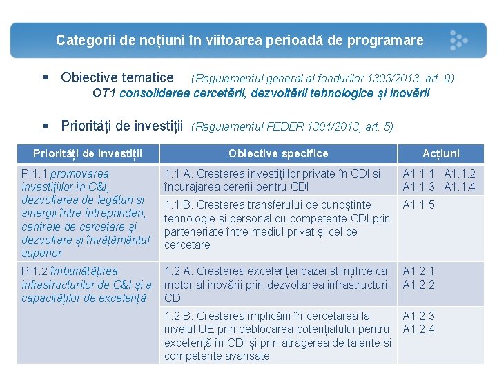 Categorii de noțiuni în viitoarea perioadă de programare § Obiective tematice (Regulamentul general al