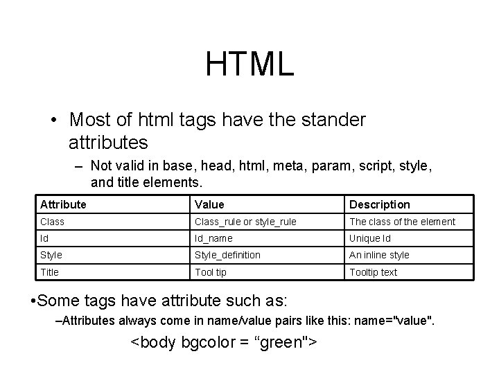 HTML • Most of html tags have the stander attributes – Not valid in