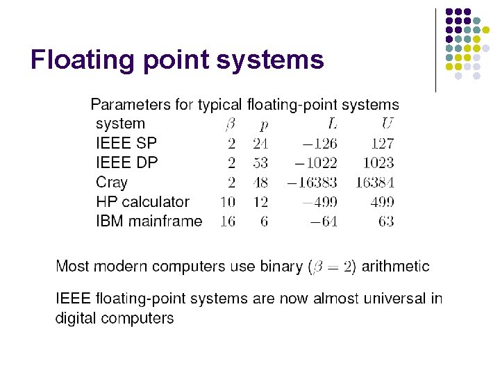 Floating point systems 