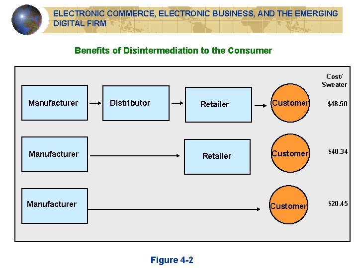 ELECTRONIC COMMERCE, ELECTRONIC BUSINESS, AND THE EMERGING DIGITAL FIRM Benefits of Disintermediation to the