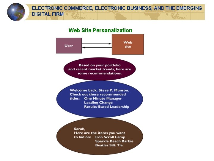 ELECTRONIC COMMERCE, ELECTRONIC BUSINESS, AND THE EMERGING DIGITAL FIRM Web Site Personalization 