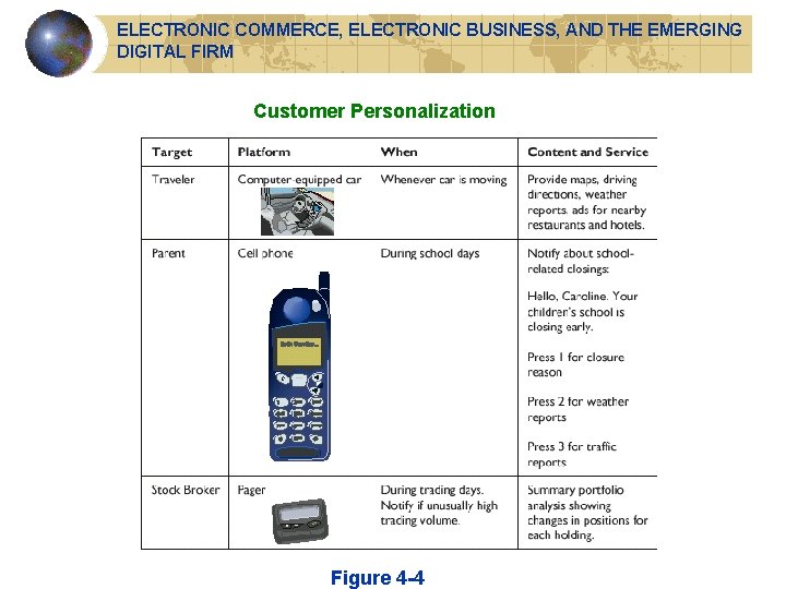 ELECTRONIC COMMERCE, ELECTRONIC BUSINESS, AND THE EMERGING DIGITAL FIRM Customer Personalization Figure 4 -4