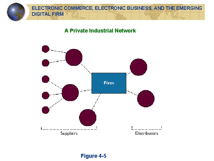 ELECTRONIC COMMERCE, ELECTRONIC BUSINESS, AND THE EMERGING DIGITAL FIRM A Private Industrial Network Figure