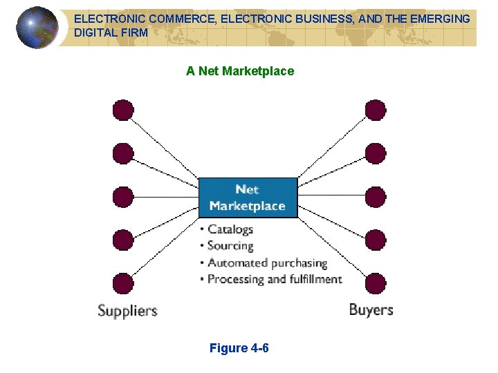 ELECTRONIC COMMERCE, ELECTRONIC BUSINESS, AND THE EMERGING DIGITAL FIRM A Net Marketplace Figure 4