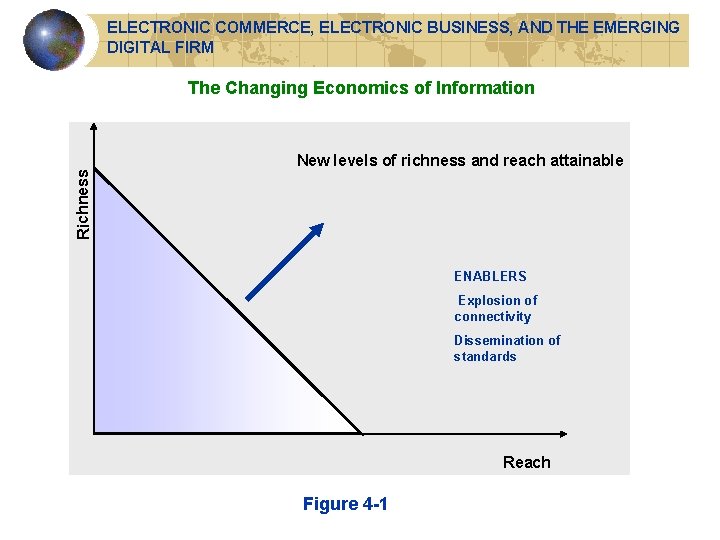 ELECTRONIC COMMERCE, ELECTRONIC BUSINESS, AND THE EMERGING DIGITAL FIRM Richness The Changing Economics of