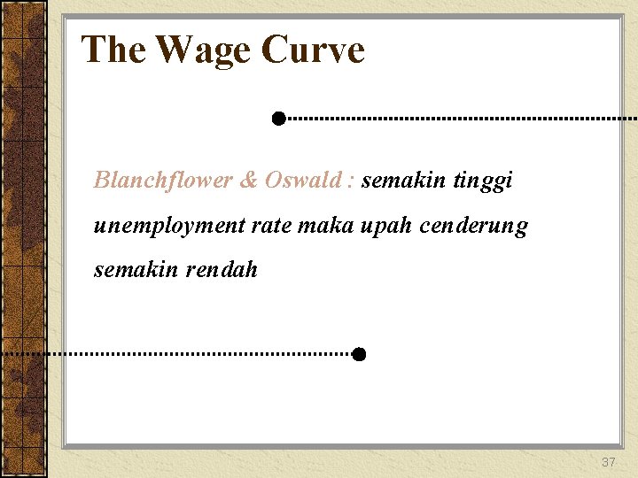 The Wage Curve Blanchflower & Oswald : semakin tinggi unemployment rate maka upah cenderung