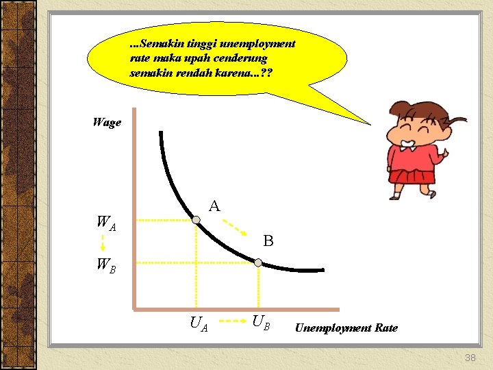 . . . Semakin tinggi unemployment rate maka upah cenderung semakin rendah karena. .