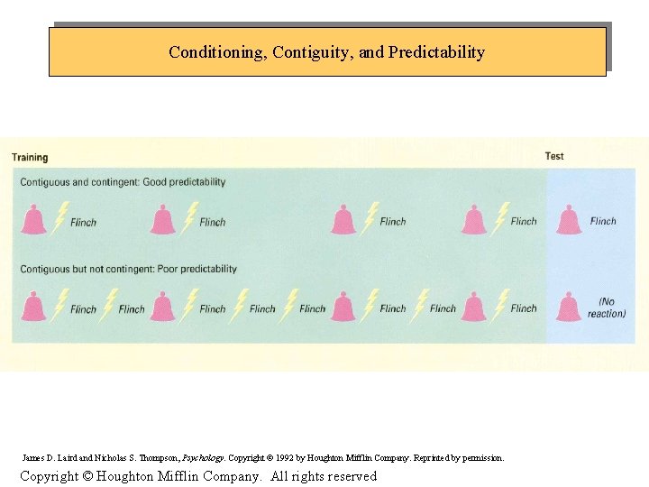 Conditioning, Contiguity, and Predictability James D. Laird and Nicholas S. Thompson, Psychology. Copyright ©