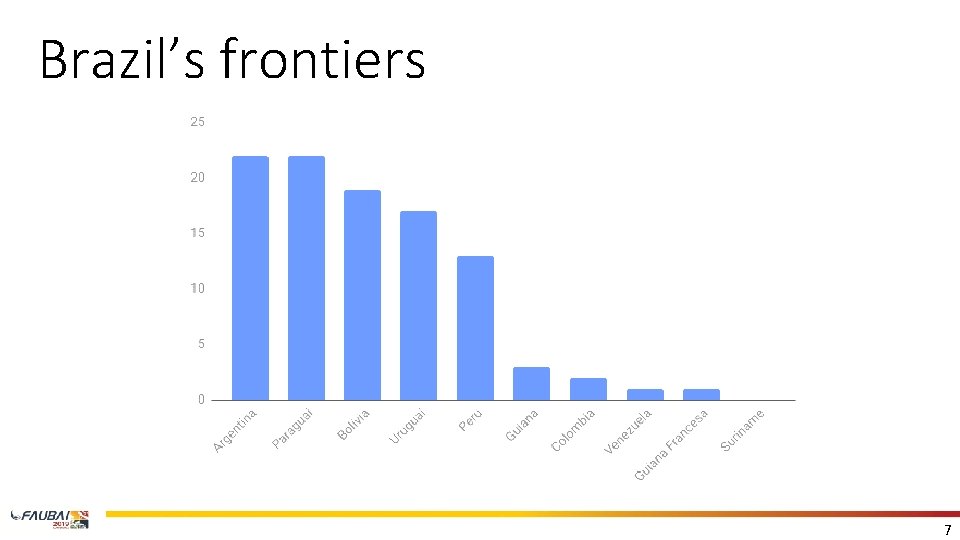 Regional Internationalization a look at our borders Deise