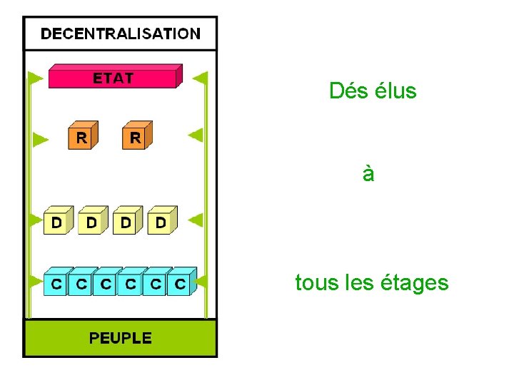 Dés élus à tous les étages 