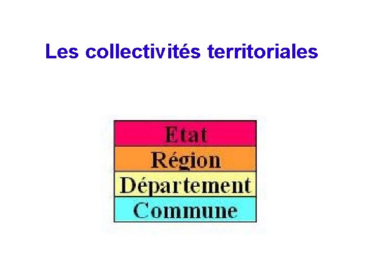 Les collectivités territoriales 