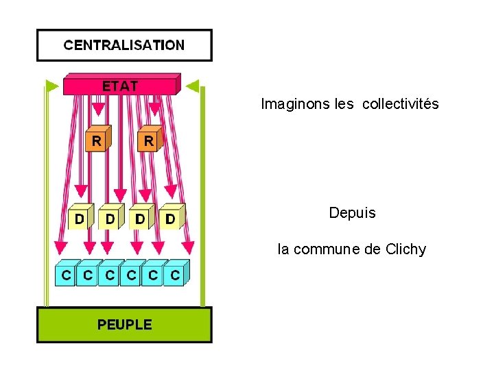 Imaginons les collectivités Depuis la commune de Clichy 