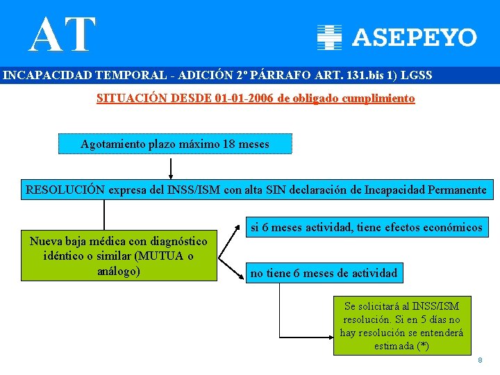 AT INCAPACIDAD TEMPORAL - ADICIÓN 2º PÁRRAFO ART. 131. bis 1) LGSS SITUACIÓN DESDE