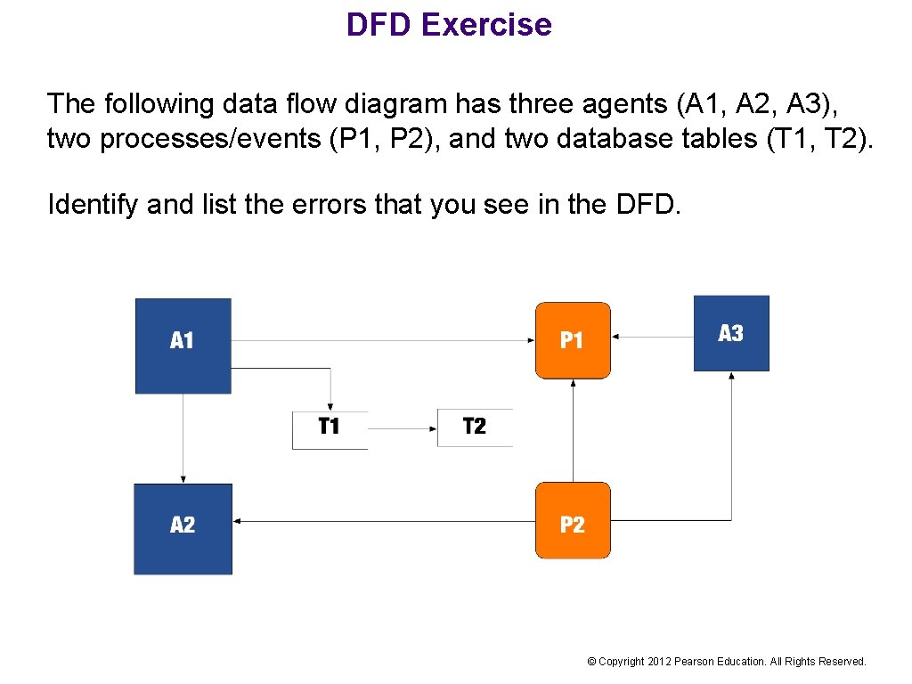 DFD Exercise The following data flow diagram has three agents (A 1, A 2,