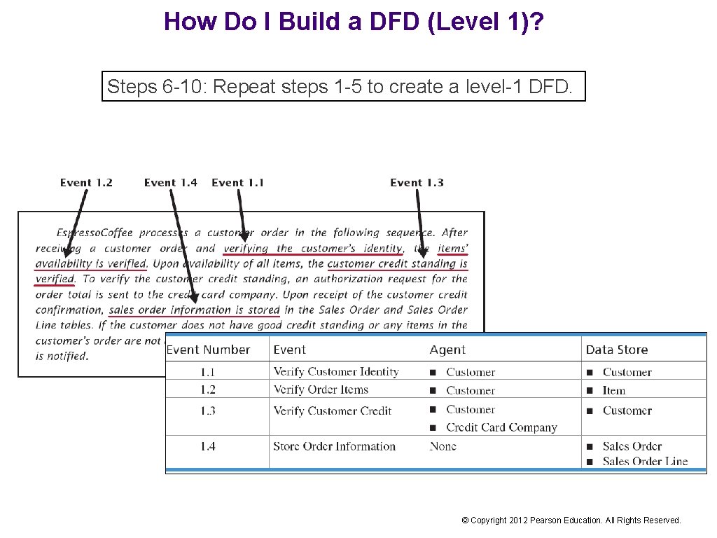 How Do I Build a DFD (Level 1)? Steps 6 -10: Repeat steps 1