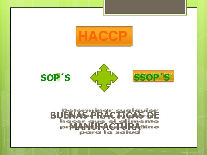 HACCP SOP´S SSOP´S BUENAS PRÁCTICAS DE MANUFACTURA 