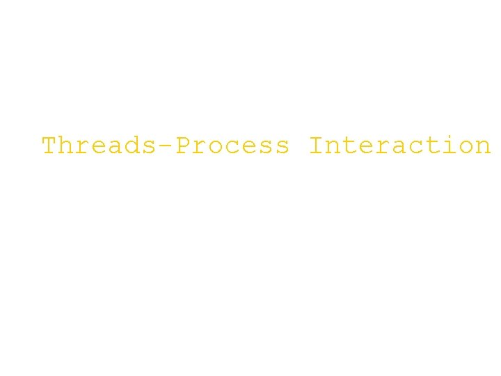 Threads-Process Interaction 